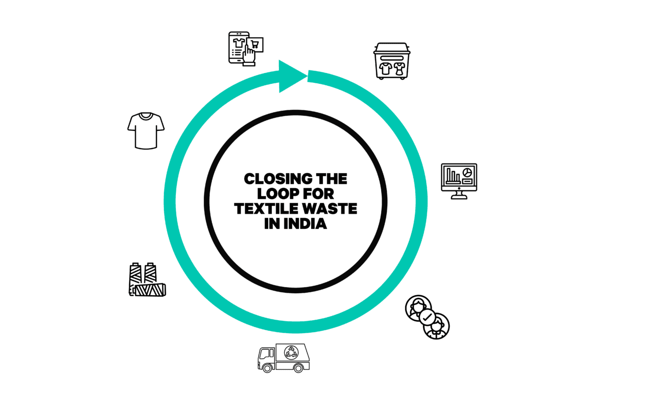 Fashion for Good Launches The Sorting for Circularity India Project ...