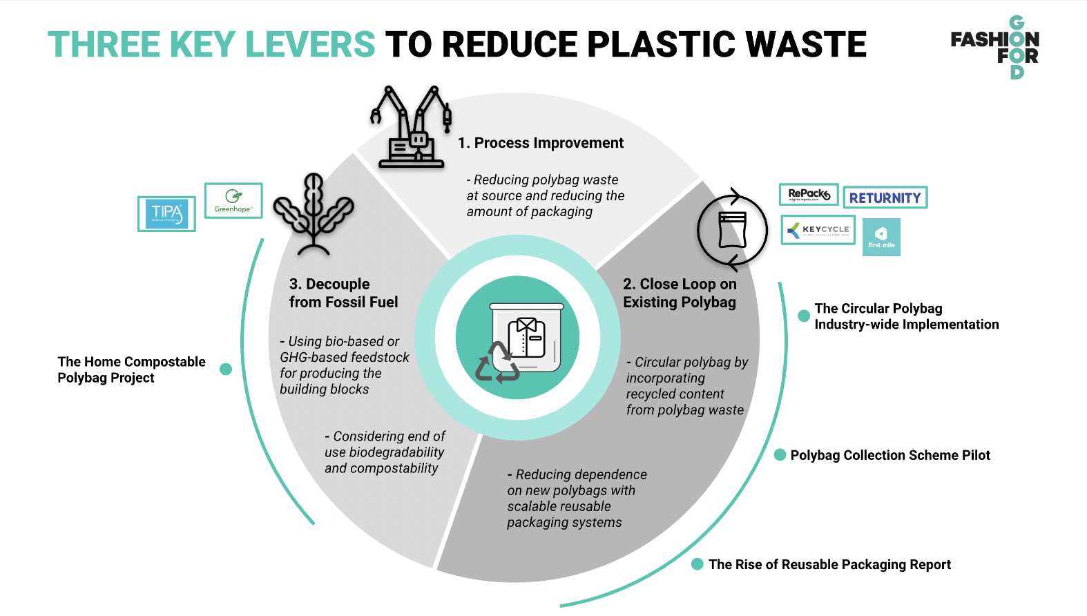 Unpacking the Packaging Problem: Solutions and Strategies